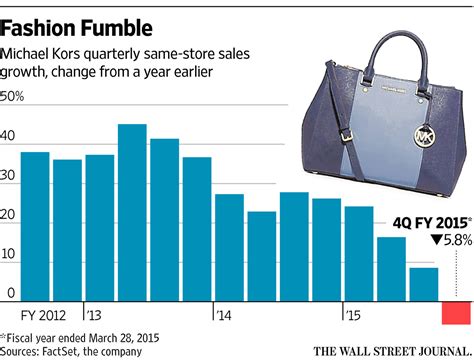 how to buy michael kors stock|michael kors stock symbol.